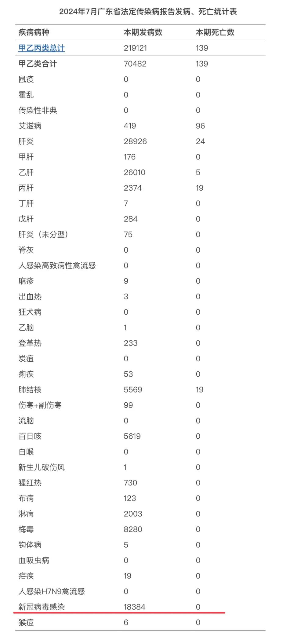 最新美国新冠感染病例，挑战与应对策略