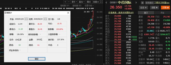 中芯国际股票最新股价动态及其市场影响力
