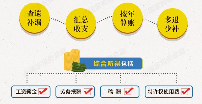 新澳精准资料免费大全,综合研究,全面释义解释落实