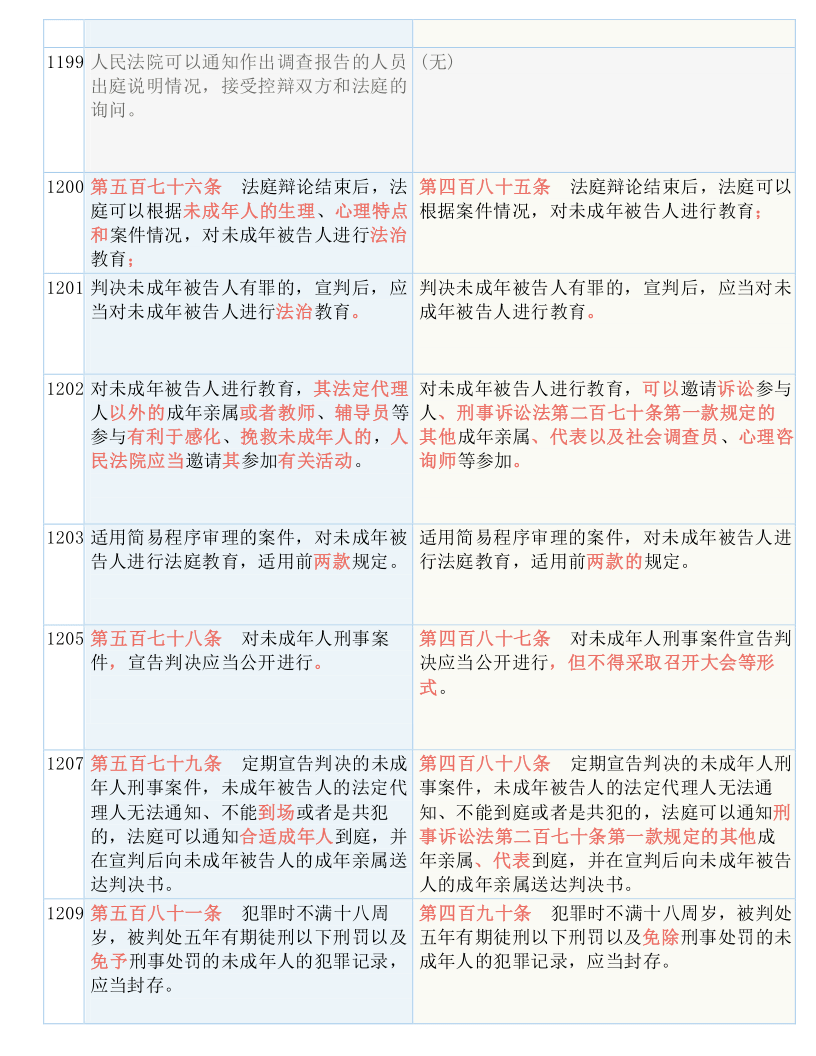 澳门王中王100%正确答案最新章节,全面释义解释落实