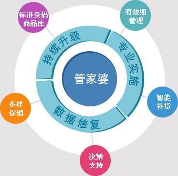 2025年管家婆一奖一特一中,全面释义解释落实