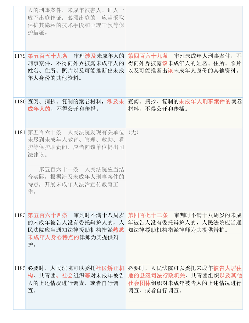 快评 第381页