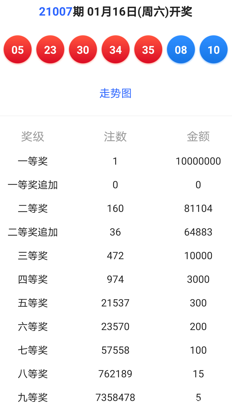 新澳门六开彩开奖结果2020年,全面释义解释落实