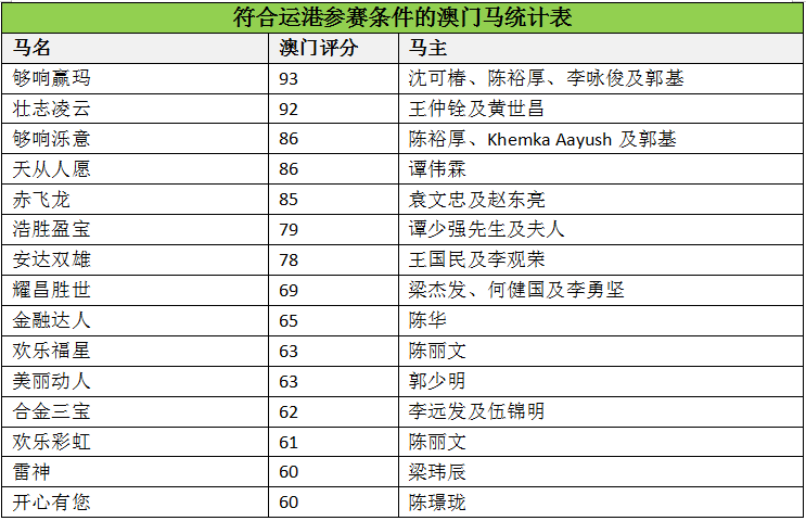 快评 第369页