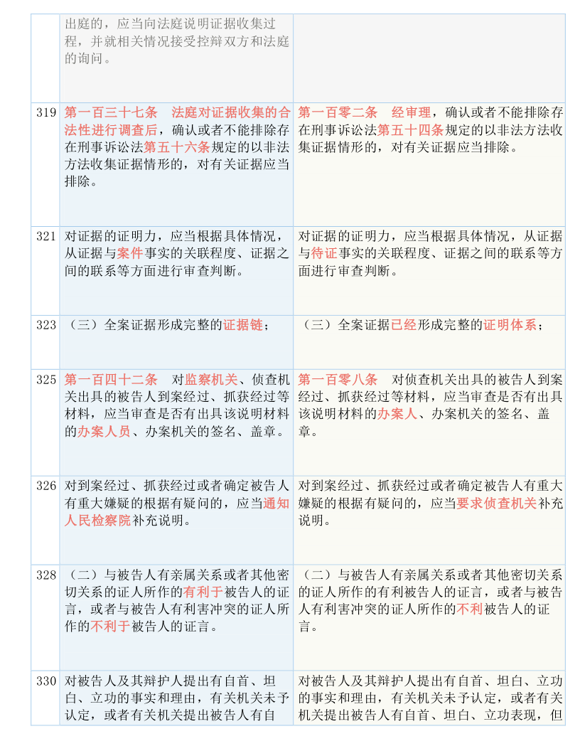 澳门三肖三码精准100%黄大仙,全面释义解释落实