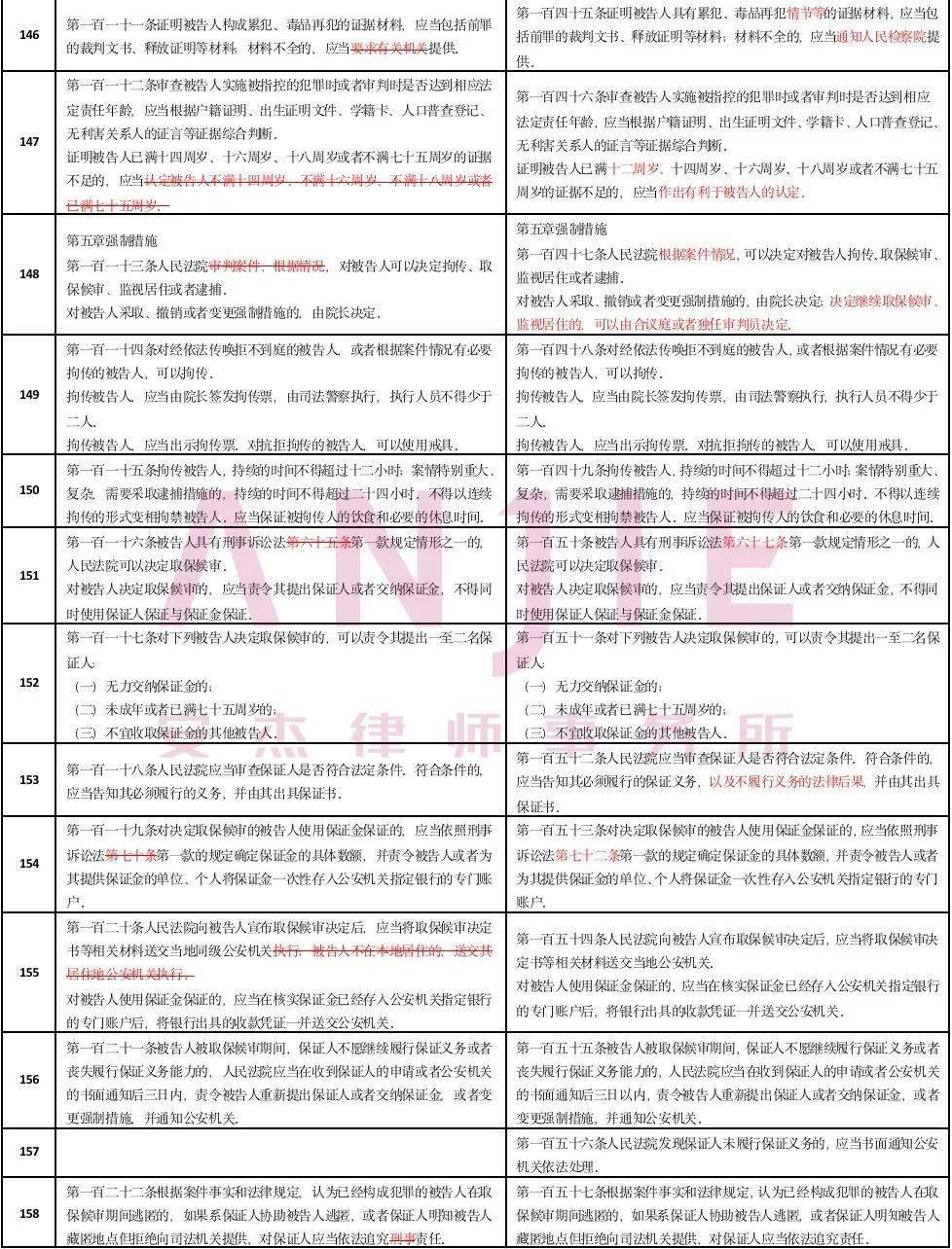 澳门一码一肖100准资料大全,全面释义解释落实