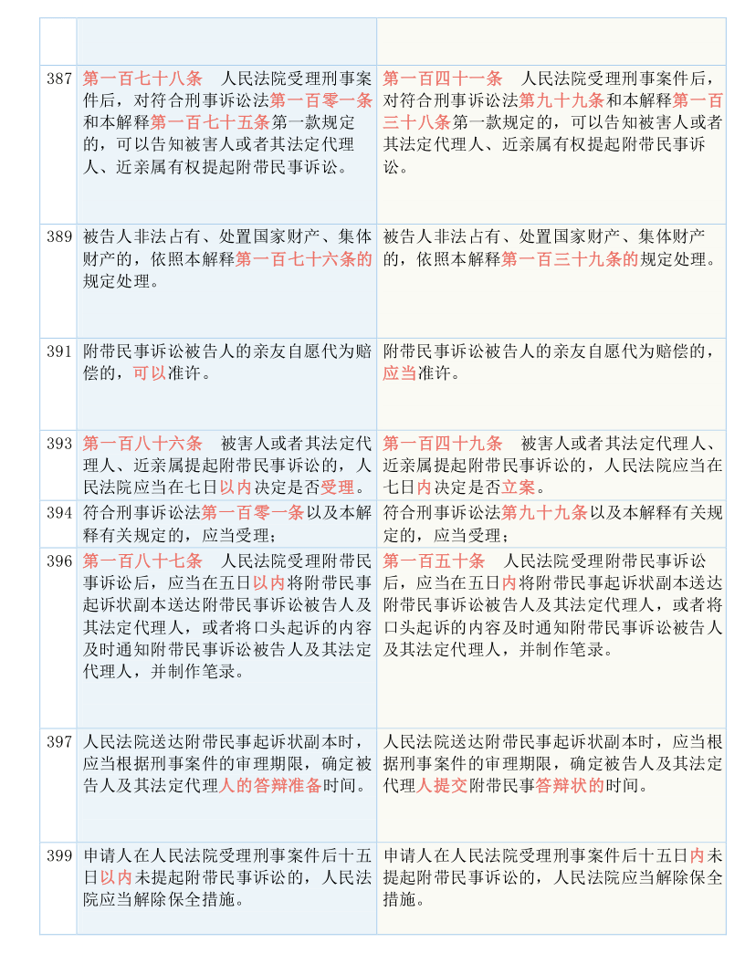 新澳门全年免费料,全面释义解释落实