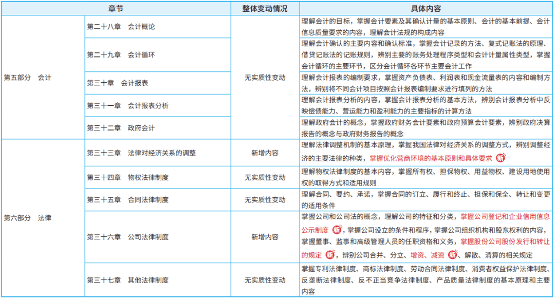 快评 第341页