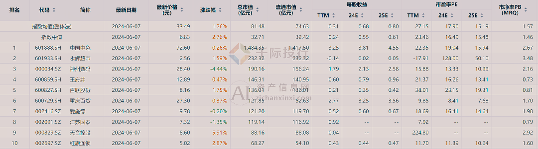 二四六天天彩资料大全网最新600,全面释义解释落实