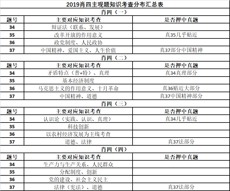 最准一肖100%准确使用方法,全面释义解释落实
