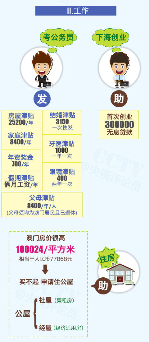 资讯 第321页