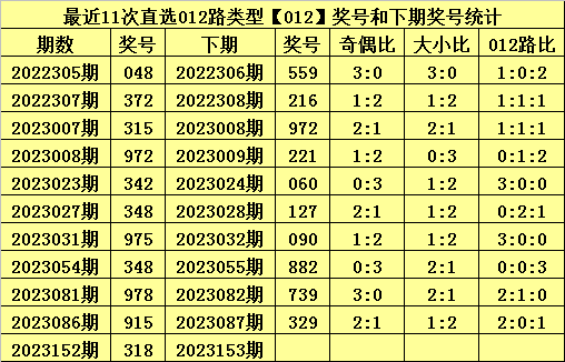 新闻 第312页