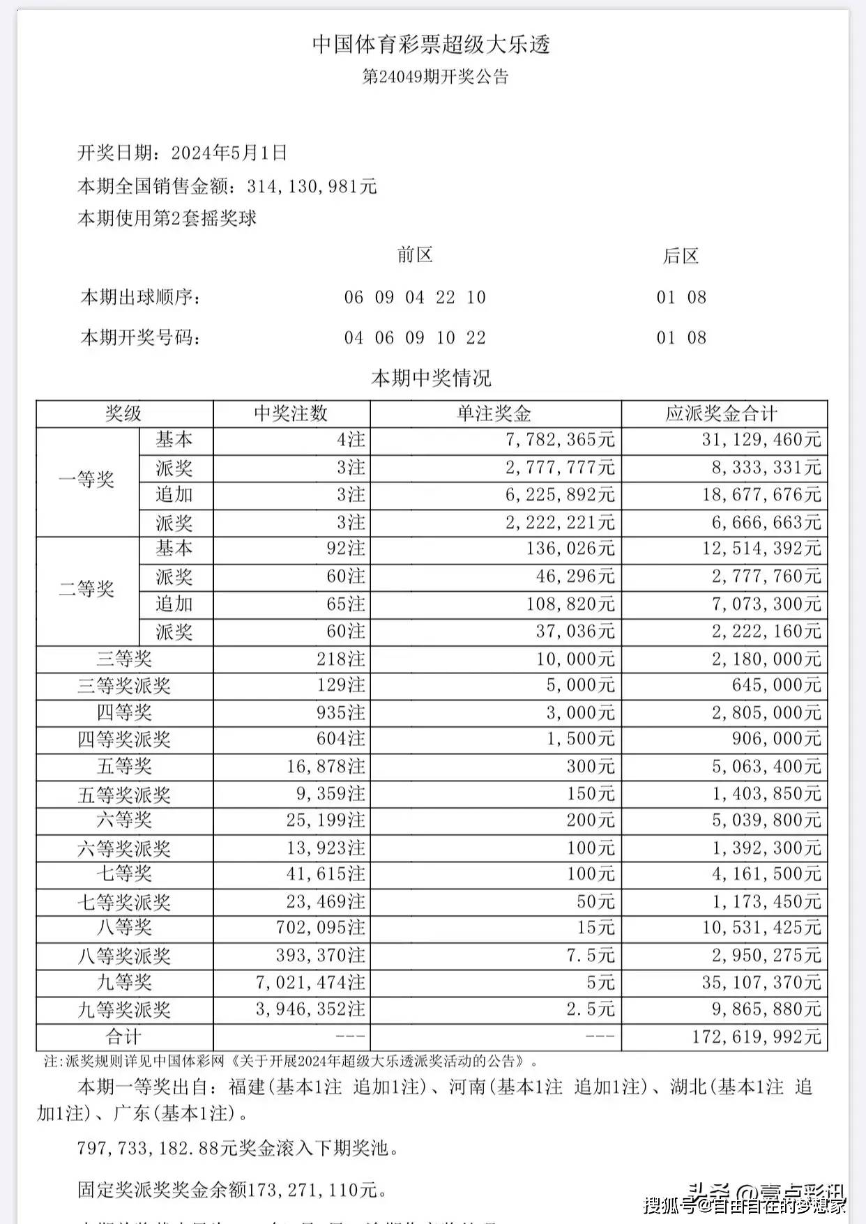 新闻 第308页
