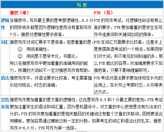 快评 第305页