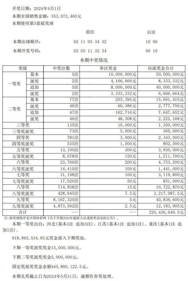新澳门开彩开奖结果历史数据表,全面释义解释落实