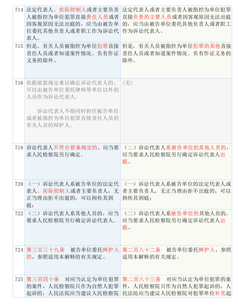 快评 第299页