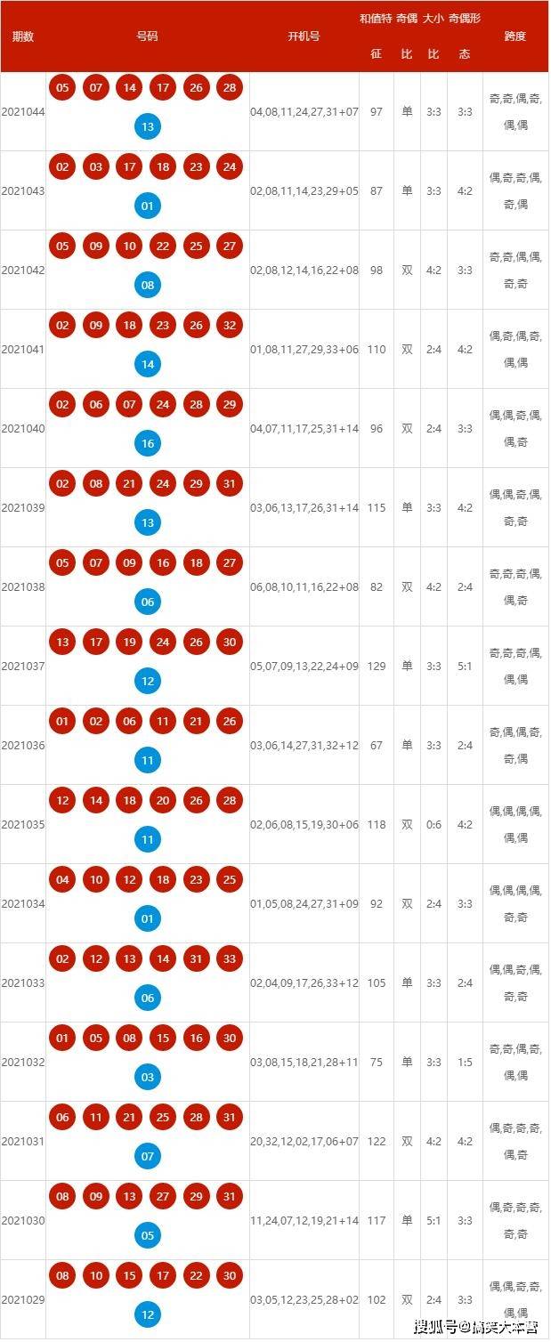 2025新澳今晚开奖号码139,全面释义解释落实