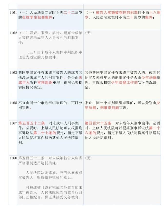 新澳门历史开奖记录查询汇总,全面释义解释落实