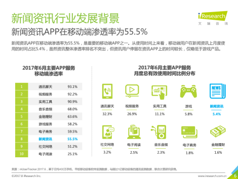 如何获取最新新闻资讯