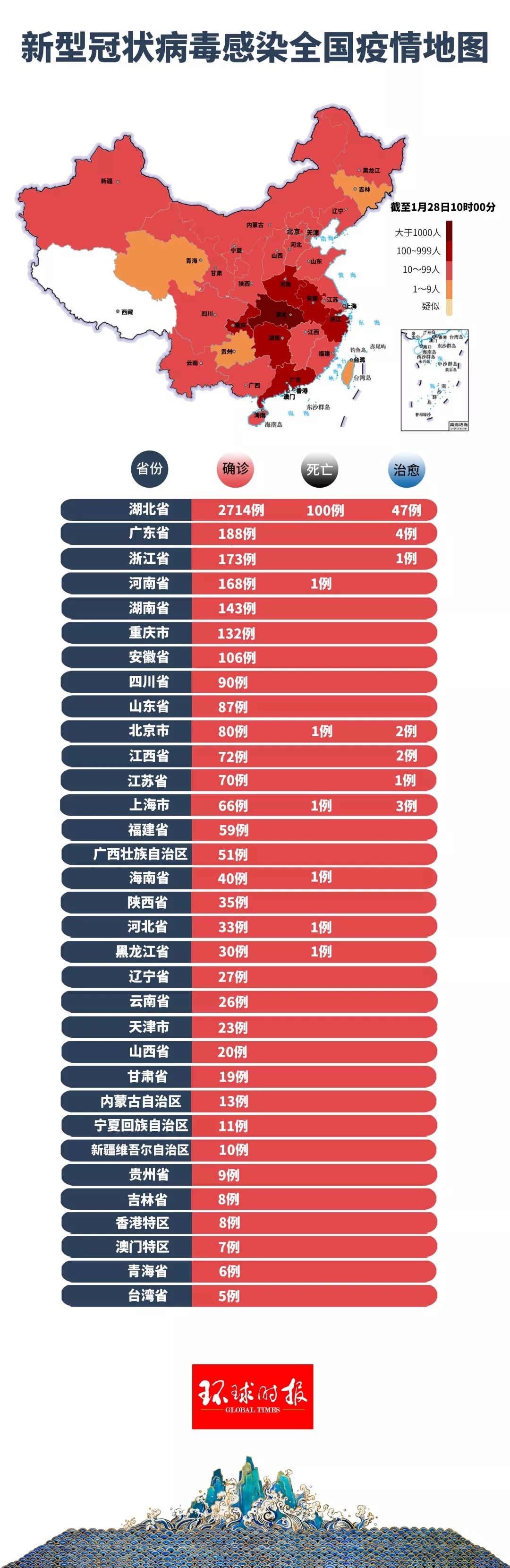 最新型冠状病毒消息