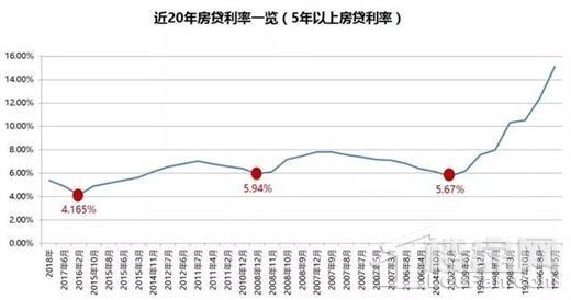 央行贷利率最新消息