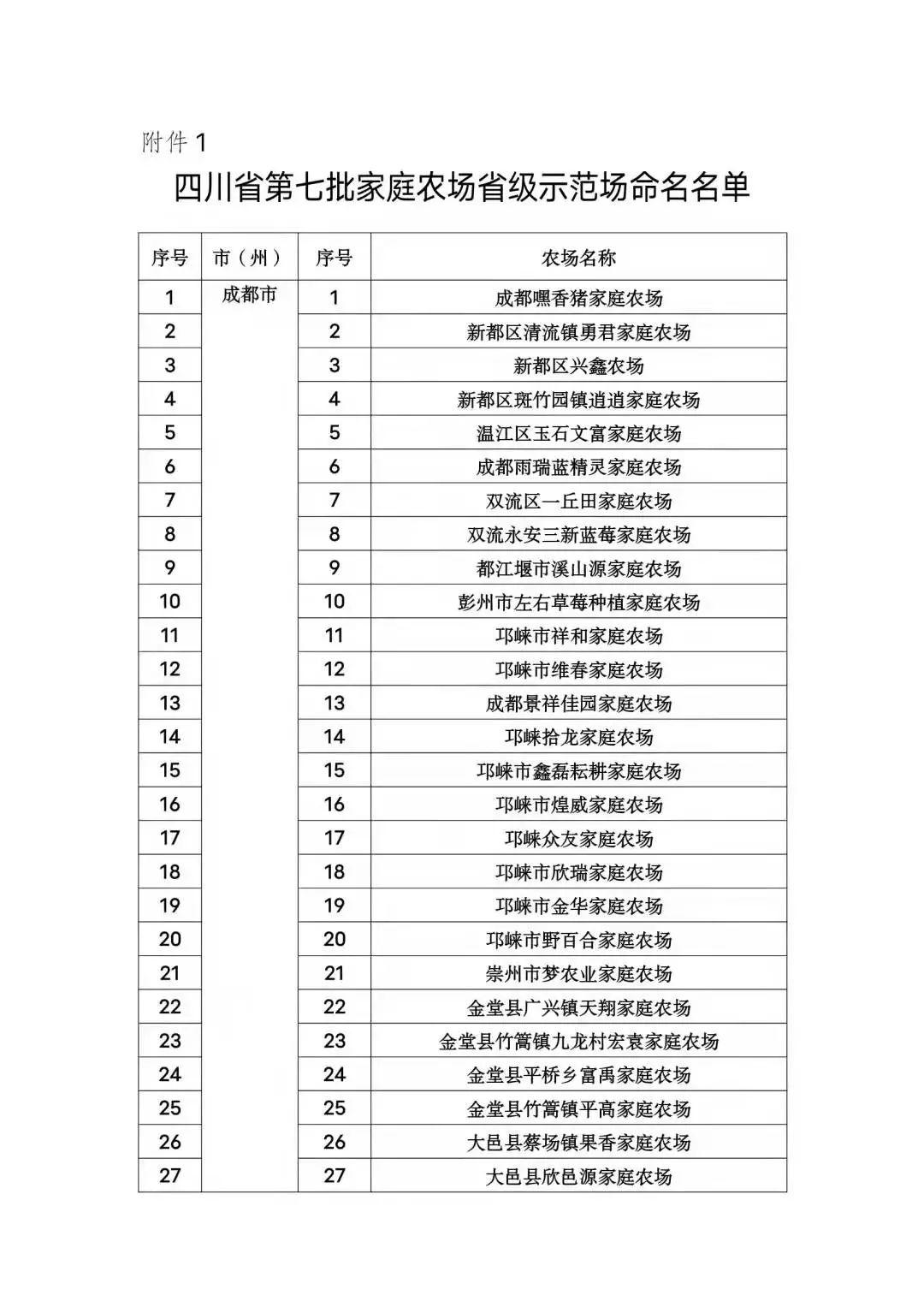 四川橙色预警最新信息