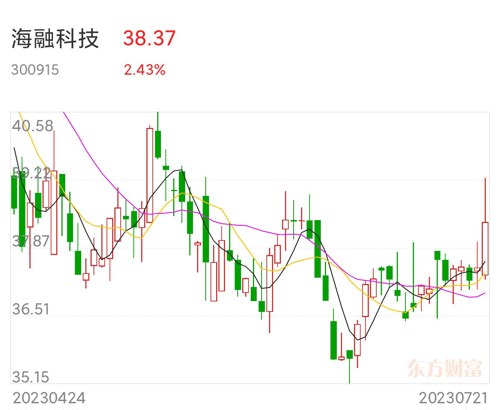 海融科技最新消息