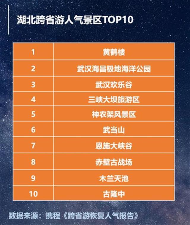 武汉旅游收入最新消息