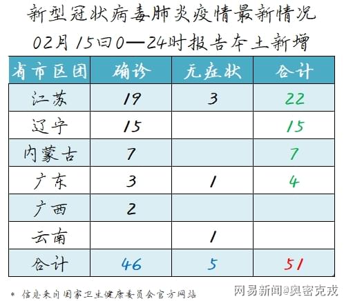 新冠病毒疫情最新22日