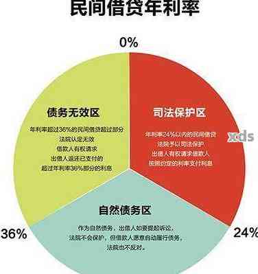 民间借贷利息最新消息