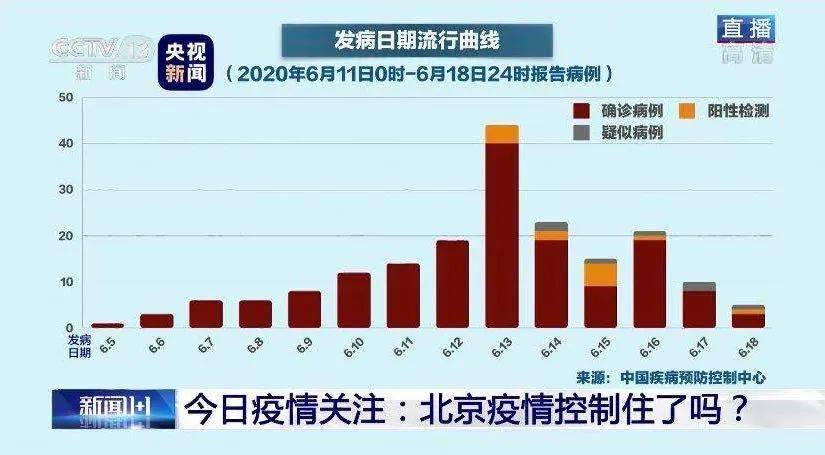 北京疫情最新情况3例