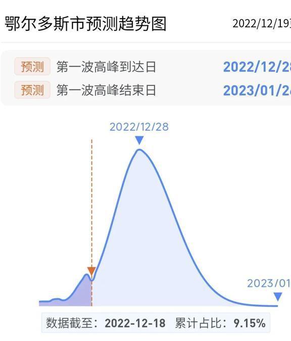 香港市新冠疫情最新动态