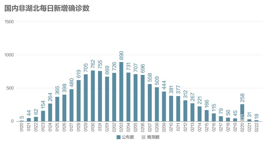 最新中国的感染病毒