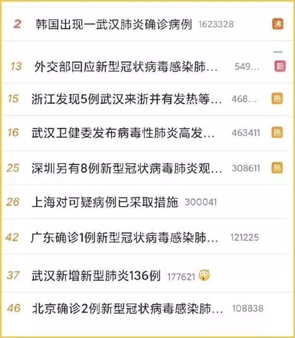 肺炎疚情最新消息