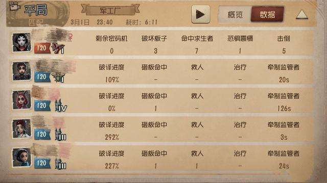 第五人格战绩最新