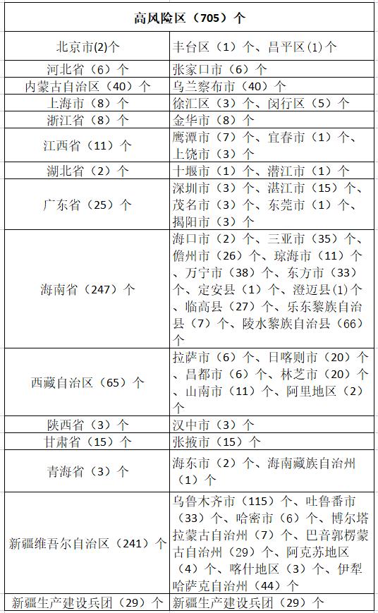 最新发布的黑龙江