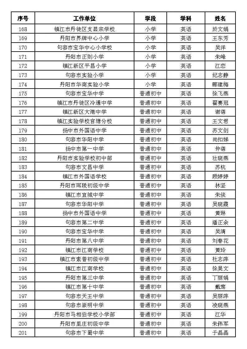 教育局人员名单最新