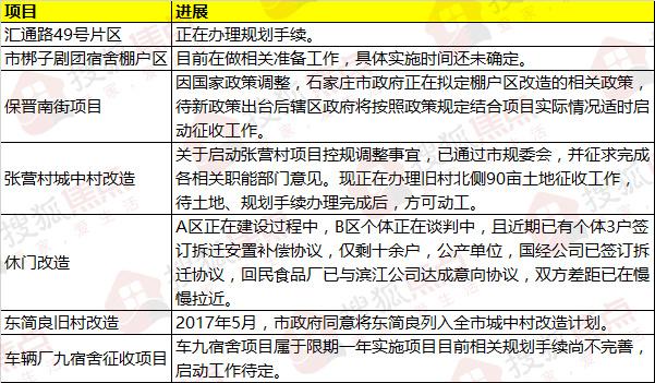石家庄城建最新消息