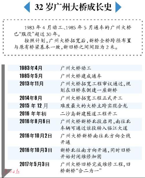 资讯 第278页