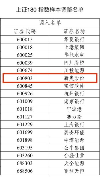 2025新奥历史开奖记录46期,揭秘2025新奥历史开奖记录第46期，数据与趋势分析