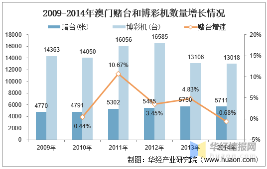 2025澳门六开彩开,探索澳门六开彩的未来之路 —— 展望2025年澳门六开彩的发展蓝图