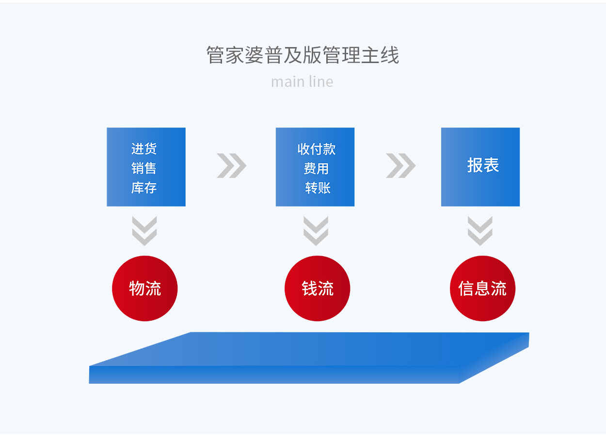7777788888精准管家婆更新内容,关于精准管家婆更新内容的深度解析——以77777与88888为关键词的探索之旅