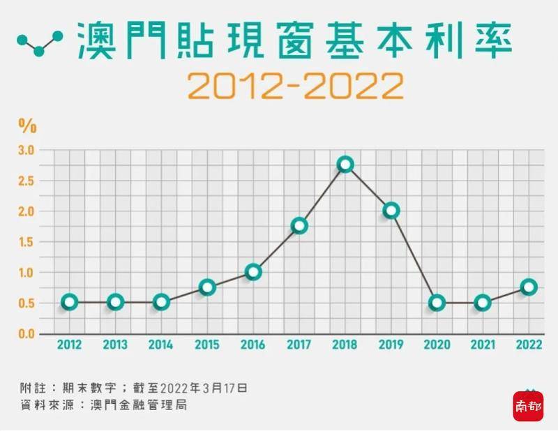 香港澳门开奖结果,香港澳门开奖结果，历史、流程与影响