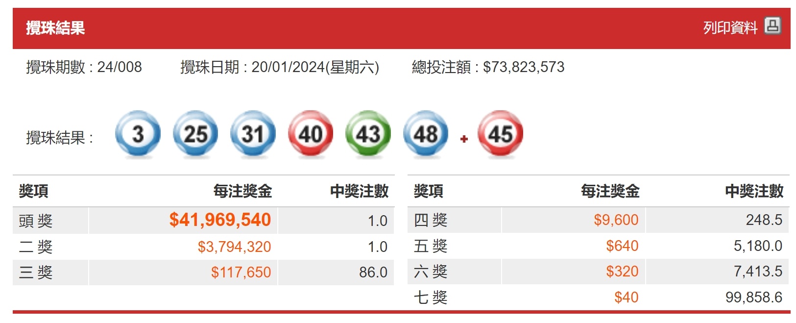 新闻 第228页