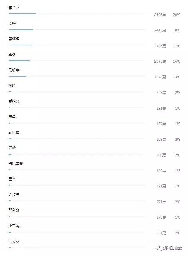快评 第222页