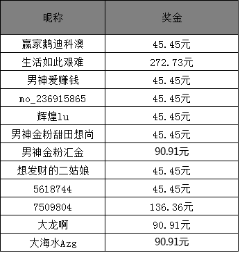 澳门今晚开奖结果 开奖记录,澳门今晚开奖结果及开奖记录分析
