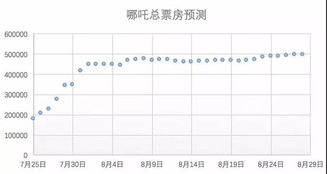 资讯 第227页