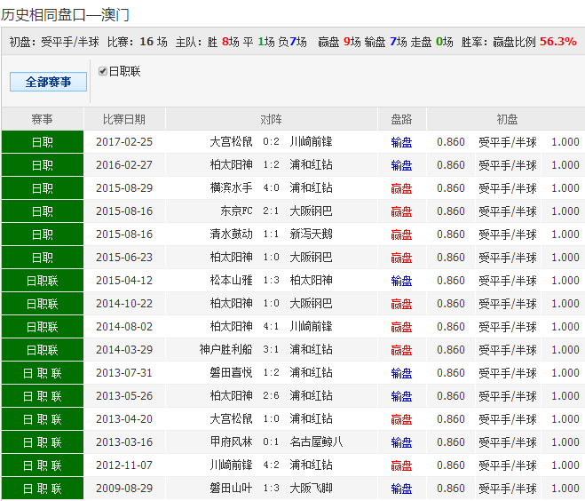 2025澳彩开奖查询表,澳彩开奖查询表，探索未来的彩票世界（2025年展望）