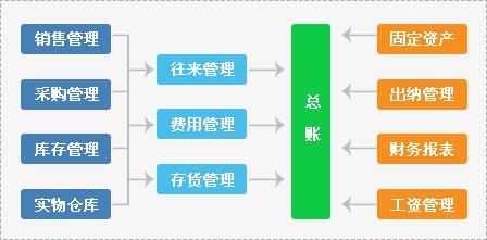 管家婆软件一年多少钱,管家婆软件一年多少钱，深度解析软件费用及其价值