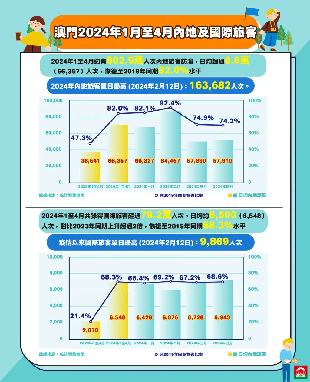 2025年新澳门正版资料,探索澳门未来蓝图，聚焦澳门正版资料与未来发展展望至2025年
